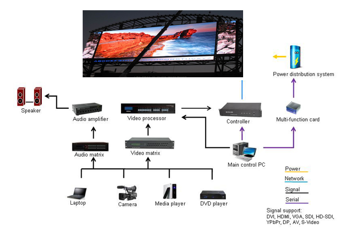 A Guide to the Structure and Components of LED displays - STE